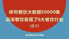 研究餐飲大數(shù)據(jù)50000條，品深餐飲發(fā)現(xiàn)了6大餐飲行業(yè)之二